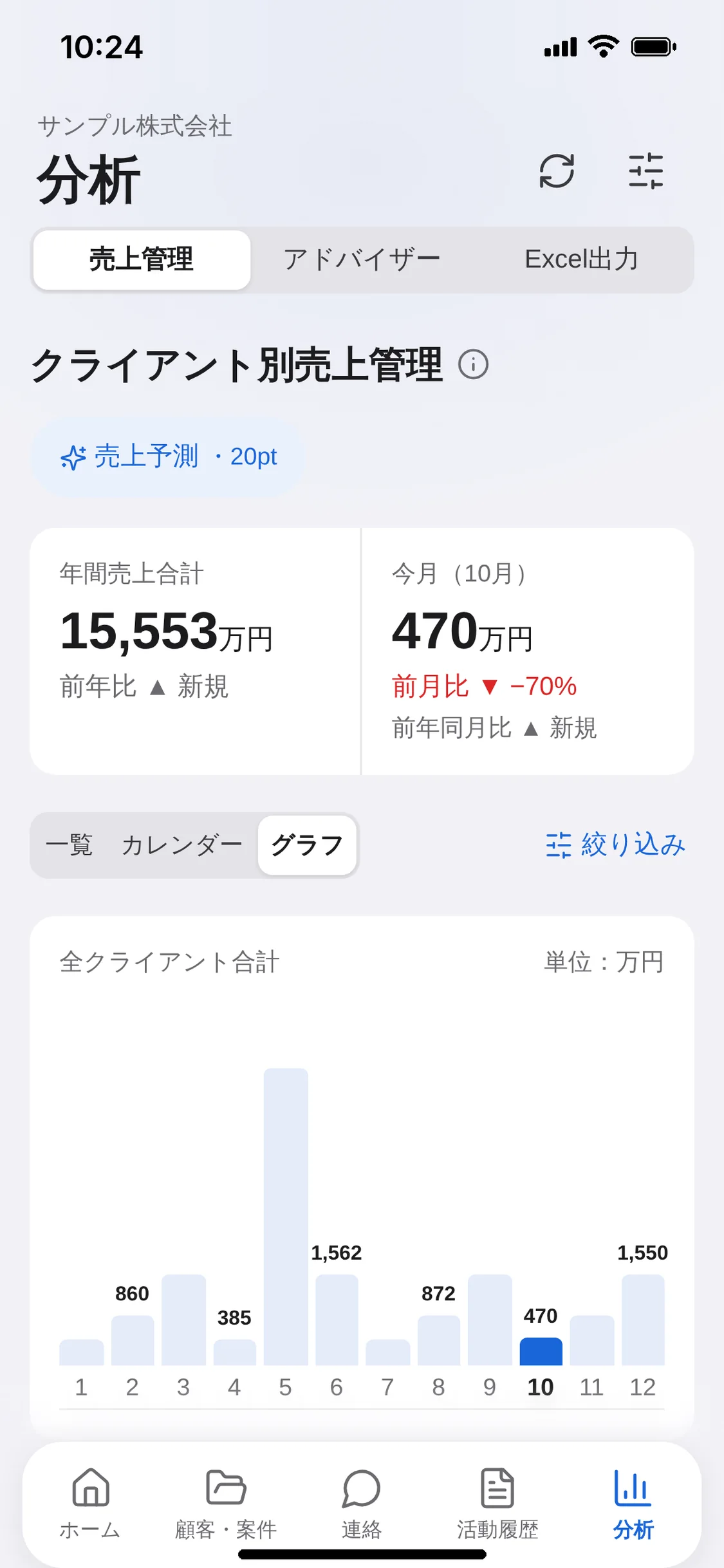 売上のグラフの画面（見本のデータ）